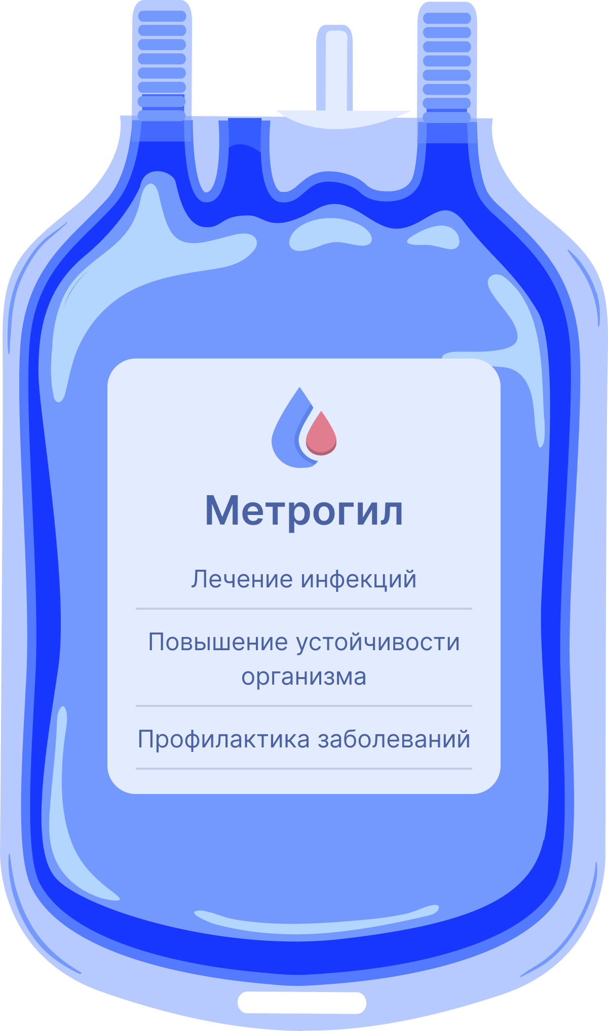 Капельница метрогила